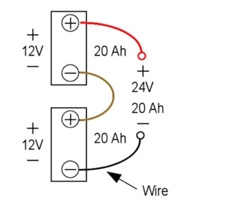 Cách đấu nối tiếp cho các máy điện áp 24V sử dụng 2 bình ắc quy